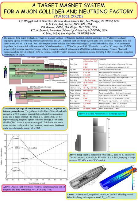 Above: On-axis field profiles of resistive, superconducting and all magnets, and bore-tube radius r = 7.5 (B/20T) −½ cm. Above: Hoop strain ε θ in resistive.