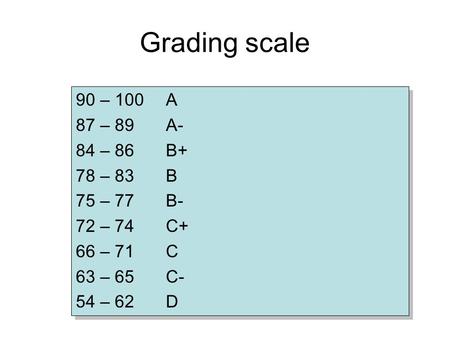 Grading scale 90 – 100 A 87 – 89 A- 84 – 86 B+ 78 – 83 B 75 – 77 B- 72 – 74 C+ 66 – 71 C 63 – 65 C- 54 – 62 D 90 – 100 A 87 – 89 A- 84 – 86 B+ 78 – 83.