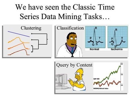 We have seen the Classic Time Series Data Mining Tasks… Clustering Classification Query by Content.