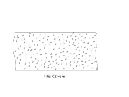 O Initial CZ wafer.