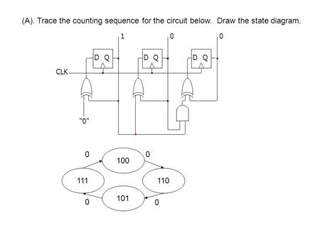 (A). Trace the counting sequence for the circuit below. Draw the state diagram. 111 100 101 110 0 00 0.