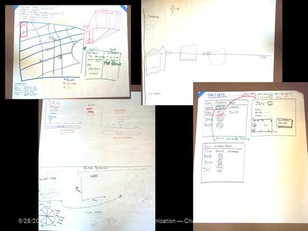 6/28/2015Computer-Mediated Communication — Cheshire & Fiore0.