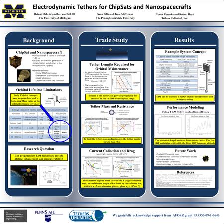 Z ChipSat and Nanospacecraft Orbital Lifetime Limitations Research Question Electrodynamic Tethers for ChipSats and Nanospacecrafts We gratefully acknowledge.