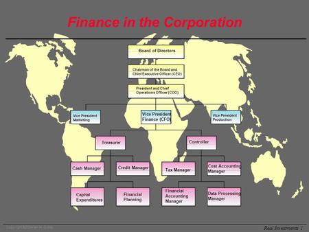 Copyright ©2004 Ian H. Giddy Real Investments 1 Finance in the Corporation Chairman of the Board and Chief Executive Officer (CEO) Board of Directors President.