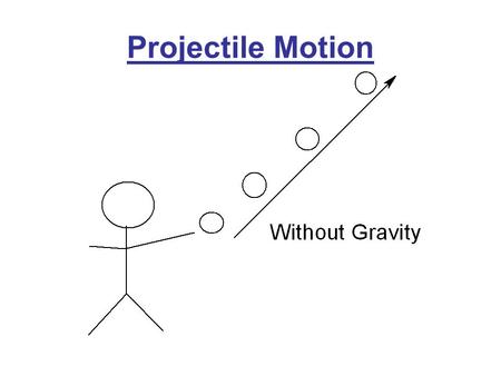 Projectile Motion. Once a difficult problem for cannoneers If the vertical and horizontal components are separated, the problem becomes simple.