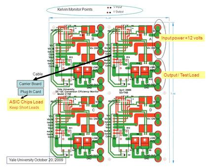 V Input V Output Kelvin Monitor Points Input power +12 volts Output / Test Load Carrier Board Plug In Card ASIC Chips Load Keep Short Leads Cable Yale.