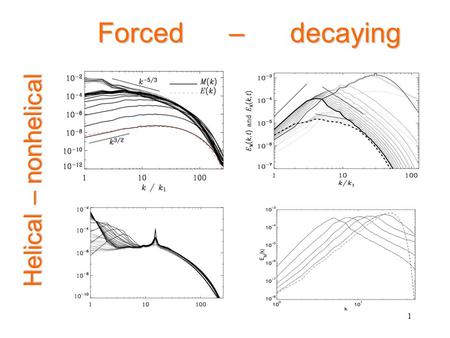 1 Forced – decaying Helical – nonhelical. 2 Points of the talk Resistive effects during inverse transfer B-field does not care about irrotational part.