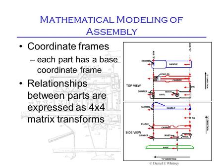 Mathematical Modeling of Assembly Coordinate frames –each part has a base coordinate frame Relationships between parts are expressed as 4x4 matrix transforms.