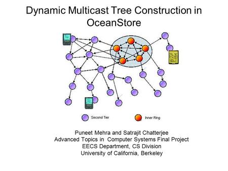 Dynamic Multicast Tree Construction in OceanStore Puneet Mehra and Satrajit Chatterjee Advanced Topics in Computer Systems Final Project EECS Department,