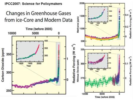 IPCC2007: Science for Policymakers. Acidification of ocean ADCC.