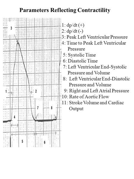 1: dp/dt (+) 2: dp/dt (-) 3: Peak Left Ventricular Pressure 4: Time to Peak Left Ventricular Pressure 5: Systolic Time 6: Diastolic Time 7: Left Ventricular.