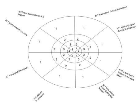 1 1 1 1 1 1 1 1 2 2 2 2 2 2 2 23 3 3 3 33 3 3 4 4 4 4 4 4 a) I enjoyed the lesson b) I learnt something new c) There was order in the lesson d) I was active.