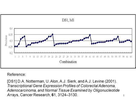 1 Reference: [DS1] D.A. Notterman, U. Alon, A.J. Sierk, and A.J. Levine (2001). Transcriptional Gene Expression Profiles of Colorectal Adenoma, Adenocarcinoma,