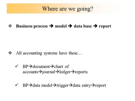 Where are we going? Business process  model  data base  report