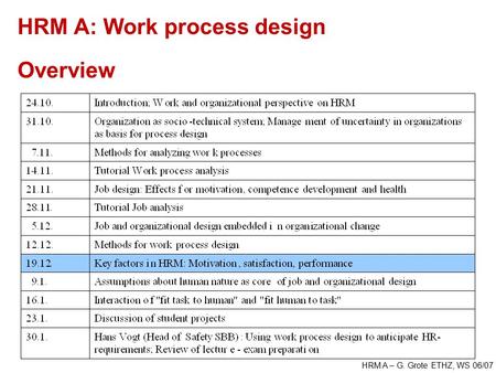 HRM A – G. Grote ETHZ, WS 06/07 HRM A: Work process design Overview.