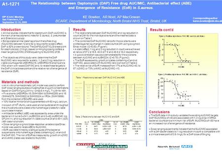 The Relationship between Daptomycin (DAP) Free drug AUC/MIC, Antibacterial effect (ABE) and Emergence of Resistance (EoR) in S.aureus. KE Bowker, AR Noel,