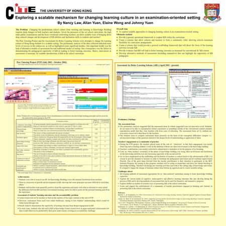 Peer Tutoring Project (PTP) (July 2002 – October 2002) [1][1] Knowledge building discourse in the Peer Tutoring Project: Knowledge Forum database (http://cite-kf.cite.hku.hk:40003/,