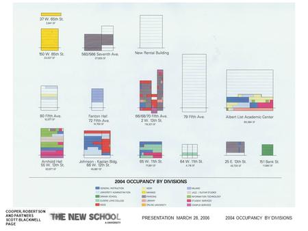 COOPER, ROBERTSON AND PARTNERS SCOTT BLACKWELL PAGE PRESENTATION MARCH 28, 2006 2004 OCCUPANCY BY DIVISIONS.