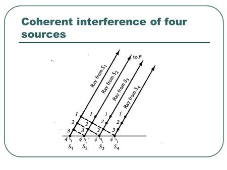 Coherent interference of four sources. Grating A transmission grating is an opaque plate with many closely and regularly- spaced slits on it. It sends.