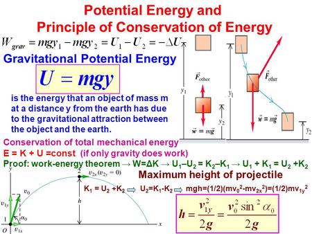 Principle of Conservation of Energy