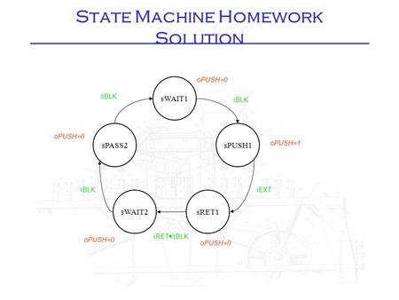 State Machine Homework Solution sWAIT1 S0 iBLK oPUSH=1 oPUSH=0 sPUSH1sPASS2 sRET1sWAIT2 iEXT iRET  /iBLK iBLK /iBLK oPUSH=0.