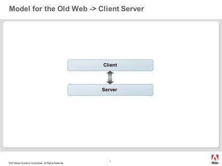 2007 Adobe Systems Incorporated. All Rights Reserved. 1 Model for the Old Web -> Client Server Server Client.