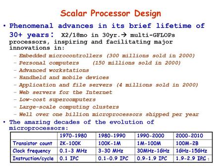 Slide 1 Scalar Processor Design Phenomenal advances in its brief lifetime of 30+ years : X2/18mo in 30yr.  multi-GFLOPs processors, inspiring and facilitating.