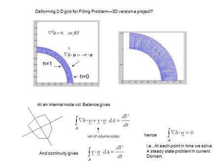 H=1 h=0 At an internal node vol. Balance gives vel of volume sides And continuity gives hence i.e., At each point in time we solve A steady state problem.