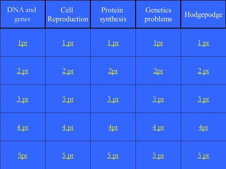 2 pt 3 pt 4 pt 5pt 1 pt 2 pt 3 pt 4 pt 5 pt 1 pt 2pt 3 pt 4pt 5 pt 1pt 2pt 3 pt 4 pt 5 pt 1 pt 2 pt 3 pt 4pt 5 pt 1pt DNA and genes Cell Reproduction Protein.