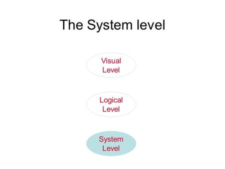 System Level Logical Level Visual Level The System level.