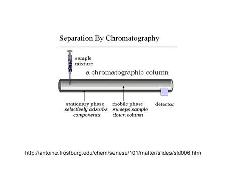 frostburg. edu/chem/senese/101/matter/slides/sld006