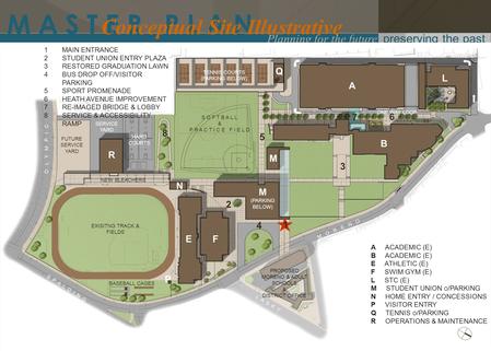 GRANT JOINT UNION HIGH SCHOOL DISTRICT Planning for the future preserving the past M A S T E R P L A N Conceptual Site Illustrative S O F T B A L L & P.