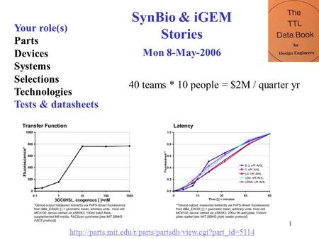 1 SynBio & iGEM Stories Mon 8-May-2006 Your role(s) Parts Devices Systems Selections Technologies Tests & datasheets