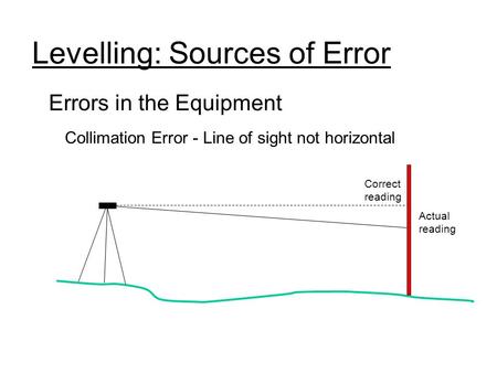 Levelling: Sources of Error