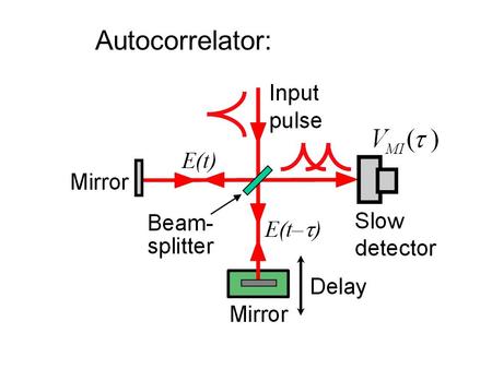 Autocorrelator:.