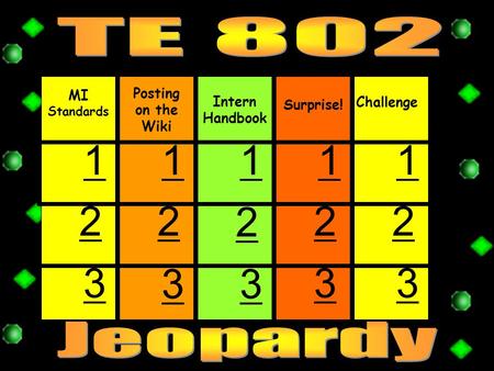 MI Standards Posting on the Wiki Intern Handbook Surprise! Challenge 1111 22 2 22 3 3 33 3 1.