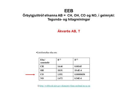  Litrófsstuðlar efna eru: Efni / sameindir B 1) D 1) CH14.460.00145 OH18.9119.4E-4 CO1.9310.00000636 NO1.6720.54E-6 1)