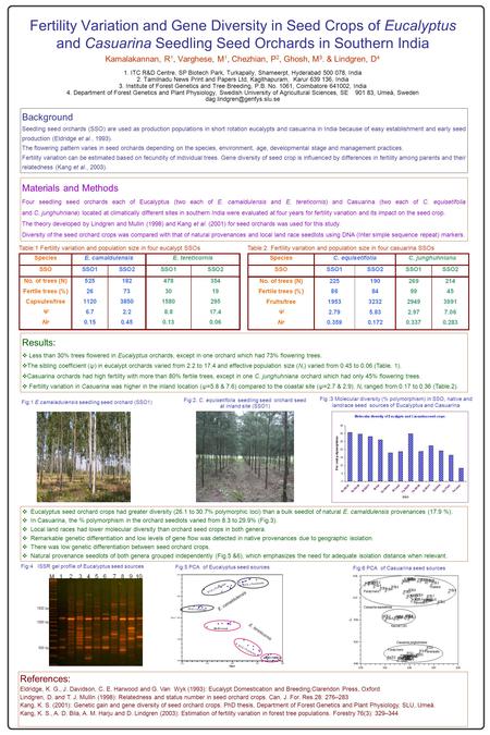 Fertility Variation and Gene Diversity in Seed Crops of Eucalyptus and Casuarina Seedling Seed Orchards in Southern India Kamalakannan, R 1, Varghese,