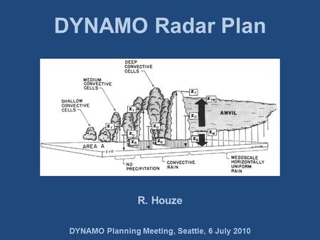 DYNAMO Planning Meeting, Seattle, 6 July 2010 R. Houze DYNAMO Radar Plan.