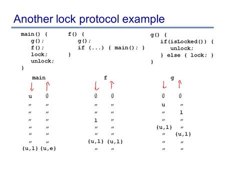 Another lock protocol example g() { if(isLocked()) { unlock; } else { lock; } } mainfg ;;;;; u ” ”””” ” ””” ” ” ”” ” ” ” ”””” u l l ” ””” ” ” ” ” ” {u,l}