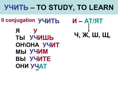 УЧИТЬ – TO STUDY, TO LEARN УЧИТЬУЧ Я ТЫ ОН\ОНА МЫ ВЫ ОНИ И – АТ/ЯТ Ч, Ж, Ш, Щ, У УЧ ИШЬ ИТ ИМ ИТЕ АТ II conjugation.