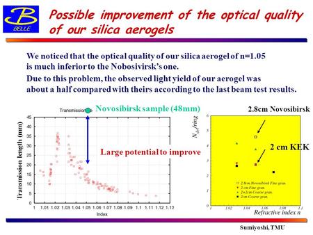 Sumiyoshi, TMU Possible improvement of the optical quality of our silica aerogels We noticed that the optical quality of our silica aerogel of n=1.05 is.