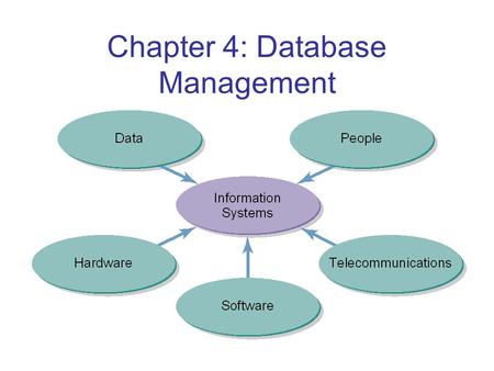 Chapter 4: Database Management. Databases Before the Use of Computers Data kept in books, ledgers, card files, folders, and file cabinets Long response.