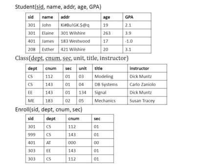 Student(sid, name, addr, age, GPA) Class(dept, cnum, sec, unit, title, instructor) Enroll(sid, dept, cnum, sec) siddeptcnumsec 301CS11201 999CS14301 401AT00000.