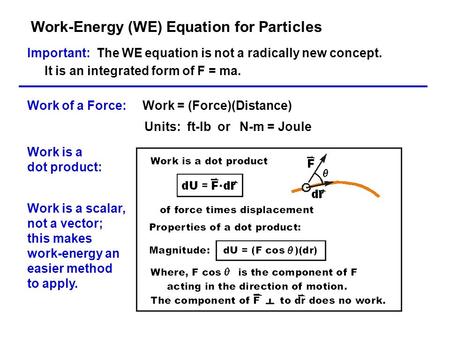 Work-Energy (WE) Equation for Particles