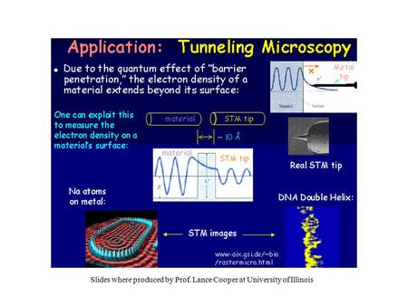 Slides where produced by Prof. Lance Cooper at University of Illinois.