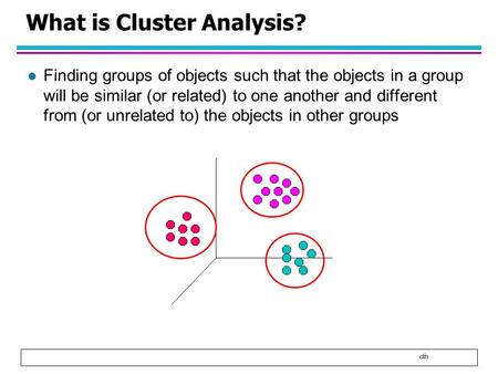 What is Cluster Analysis?