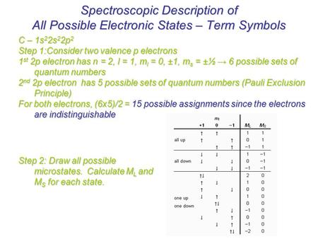 C – 1s 2 2s 2 2p 2 Step 1:Consider two valence p electrons 1 st 2p electron has n = 2, l = 1, m l = 0, ±1, m s = ±½ → 6 possible sets of quantum numbers.