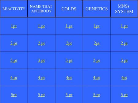 2 pt 3 pt 4 pt 5pt 1 pt 2 pt 3 pt 4 pt 5 pt 1 pt 2pt 3 pt 4pt 5 pt 1pt 2pt 3 pt 4 pt 5 pt 1 pt 2 pt 3 pt 4pt 5 pt 1pt REACTIVITY NAME THAT ANTIBODY COLDSGENETICS.