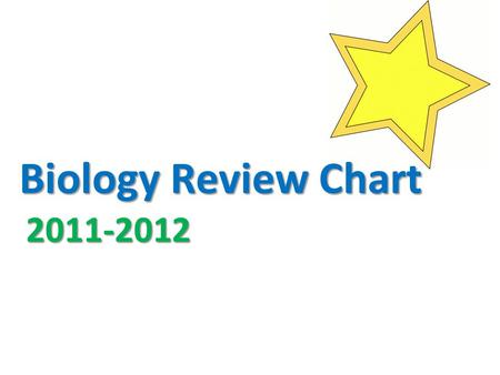 Biology Review Chart 2011-2012. Science Processes Compare & Contrast the following terms & give an example of each: Compare & Contrast the following terms.